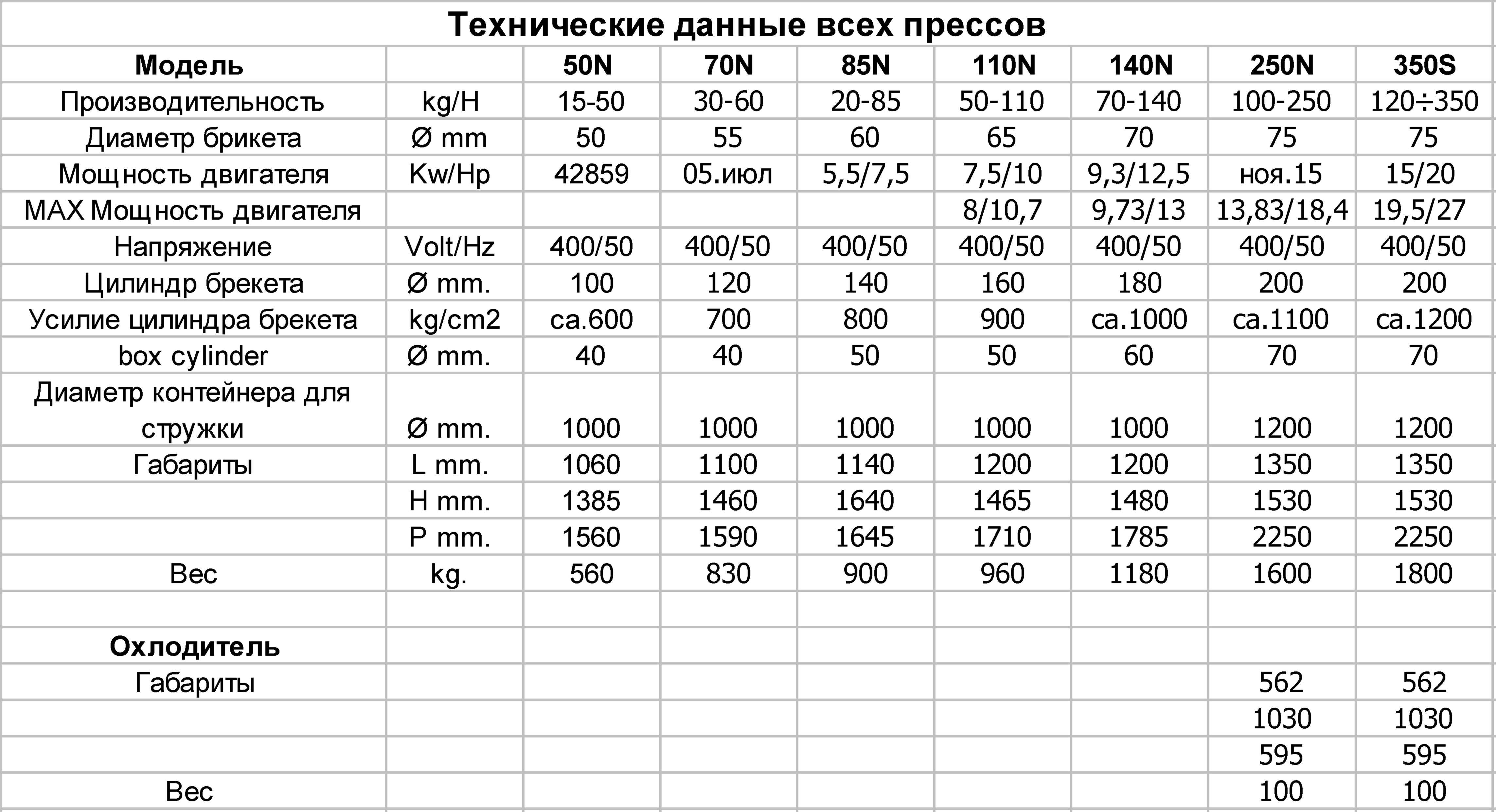 Самодельный пресс для изготовления топливных брикетов